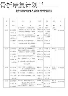 骨折康复计划书