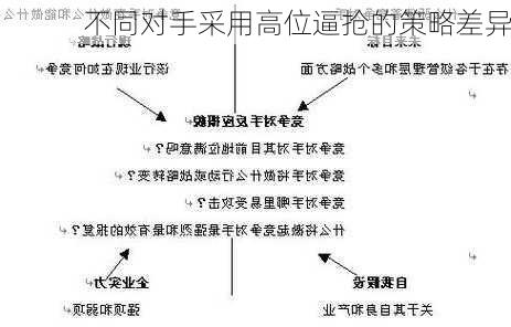 不同对手采用高位逼抢的策略差异