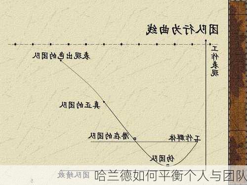 哈兰德如何平衡个人与团队