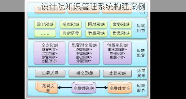 设计院知识管理系统构建案例