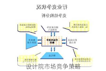 设计院市场竞争策略