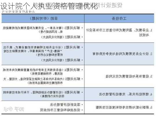 设计院个人执业资格管理优化