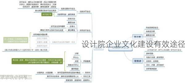 设计院企业文化建设有效途径