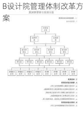 B设计院管理体制改革方案