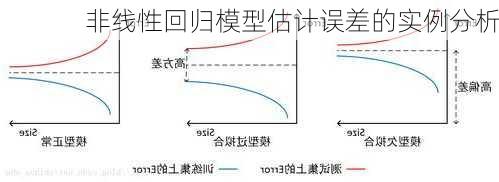 非线性回归模型估计误差的实例分析