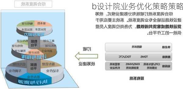 b设计院业务优化策略策略