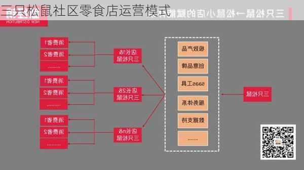 三只松鼠社区零食店运营模式