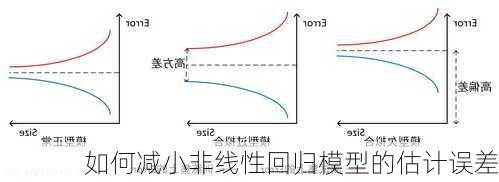 如何减小非线性回归模型的估计误差