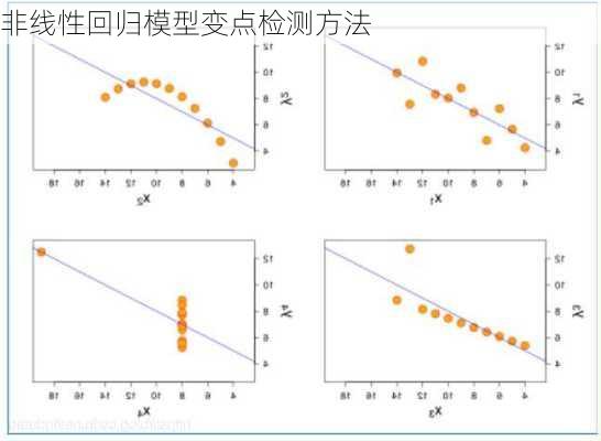 非线性回归模型变点检测方法