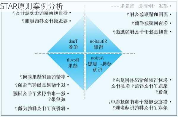 STAR原则案例分析