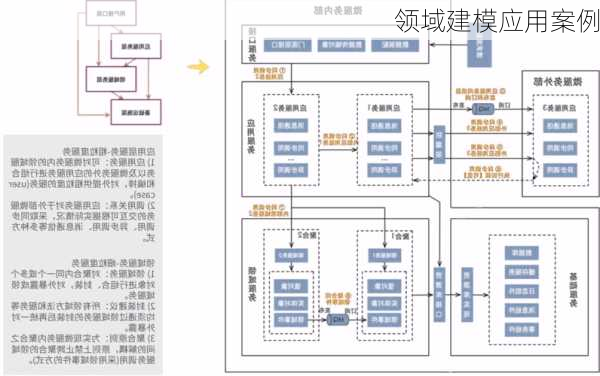 领域建模应用案例