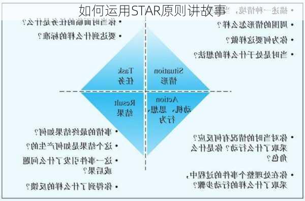 如何运用STAR原则讲故事