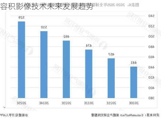 容积影像技术未来发展趋势