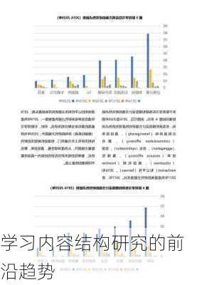 学习内容结构研究的前沿趋势