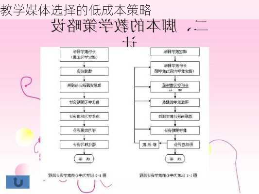 教学媒体选择的低成本策略