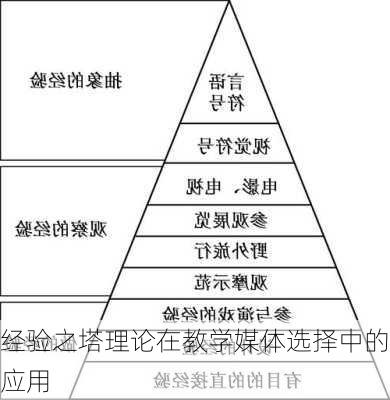 经验之塔理论在教学媒体选择中的应用