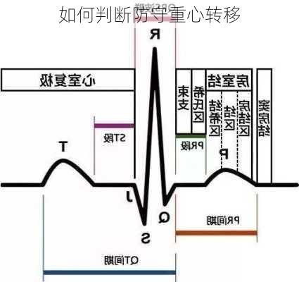 如何判断防守重心转移