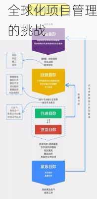 全球化项目管理的挑战