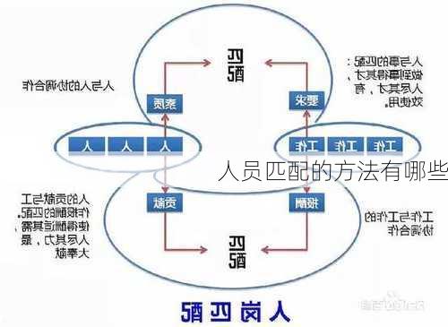 人员匹配的方法有哪些