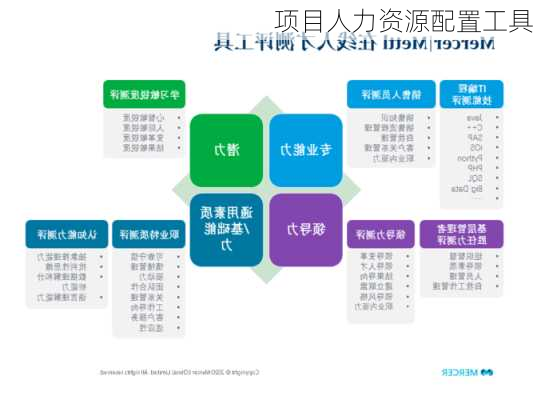 项目人力资源配置工具