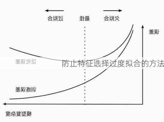 防止特征选择过度拟合的方法