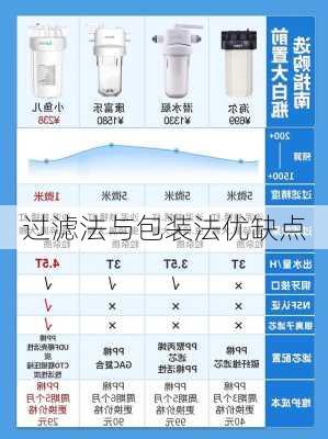 过滤法与包装法优缺点