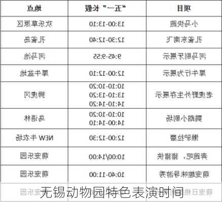 无锡动物园特色表演时间