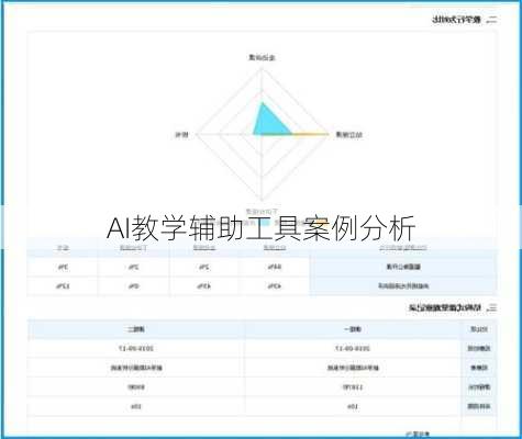 AI教学辅助工具案例分析