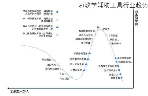 ai教学辅助工具行业趋势