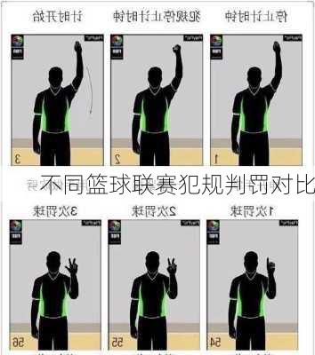 不同篮球联赛犯规判罚对比