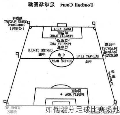 如何划分足球比赛场地