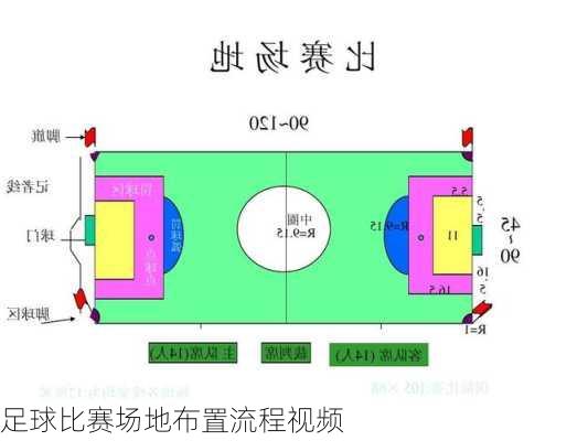 足球比赛场地布置流程视频