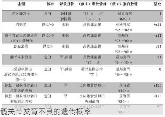 髋关节发育不良的遗传概率