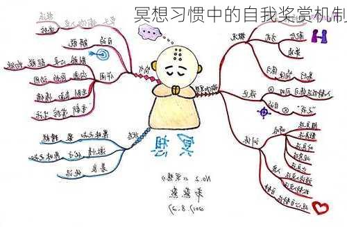 冥想习惯中的自我奖赏机制