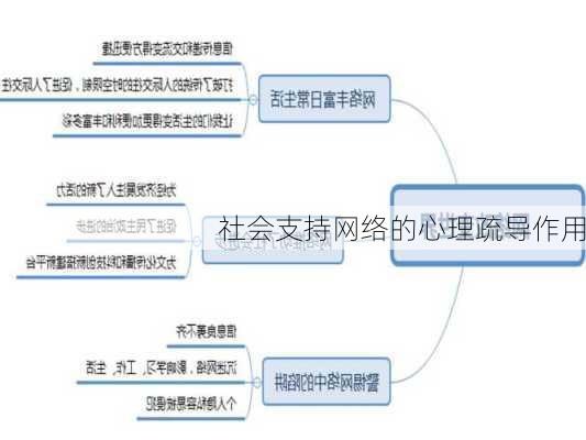 社会支持网络的心理疏导作用