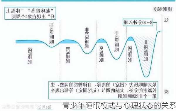 青少年睡眠模式与心理状态的关系