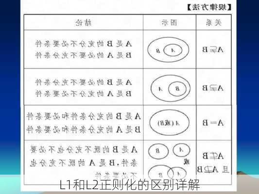 L1和L2正则化的区别详解