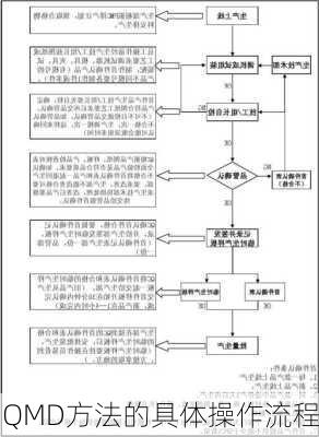 QMD方法的具体操作流程