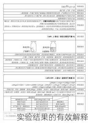 实验结果的有效解释