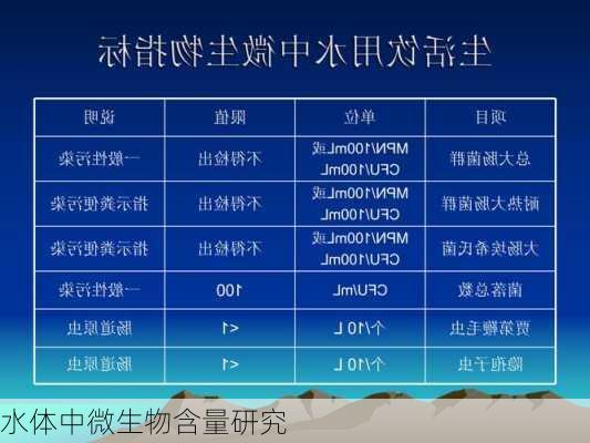 水体中微生物含量研究