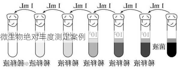 微生物绝对丰度测定案例