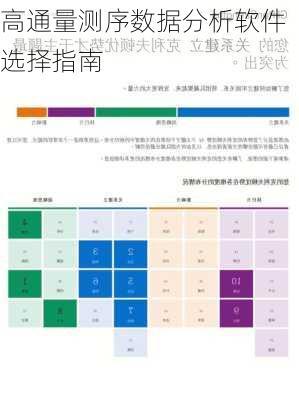 高通量测序数据分析软件选择指南