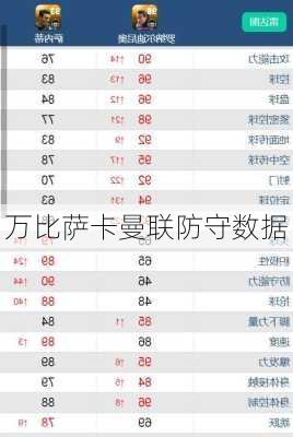 万比萨卡曼联防守数据