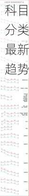 科目分类最新趋势