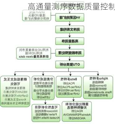 高通量测序数据质量控制