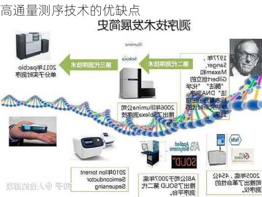 高通量测序技术的优缺点