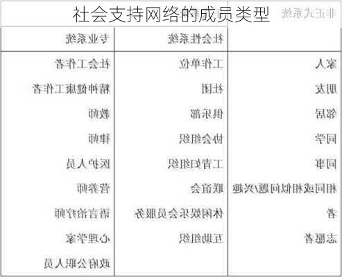 社会支持网络的成员类型