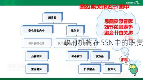 政府机构在SSN中的职责