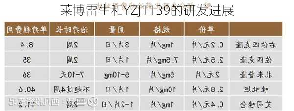 莱博雷生和YZJ1139的研发进展