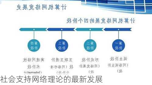 社会支持网络理论的最新发展